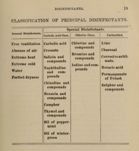 Notes on Materia Medica and Therapeutics by Thomson, 1894